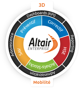 fonctions GMAO Altair Enterprise